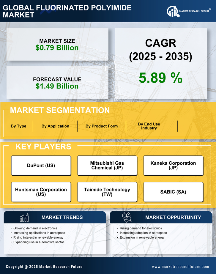 Fluorinated Polyimide  Market Research Report - Global Forecast by 2035 Infographic
