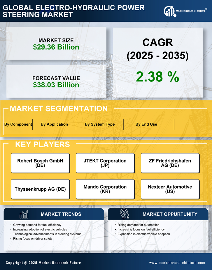 Electro-Hydraulic Power Steering Market Research Report — Global Forecast till 2035 Infographic
