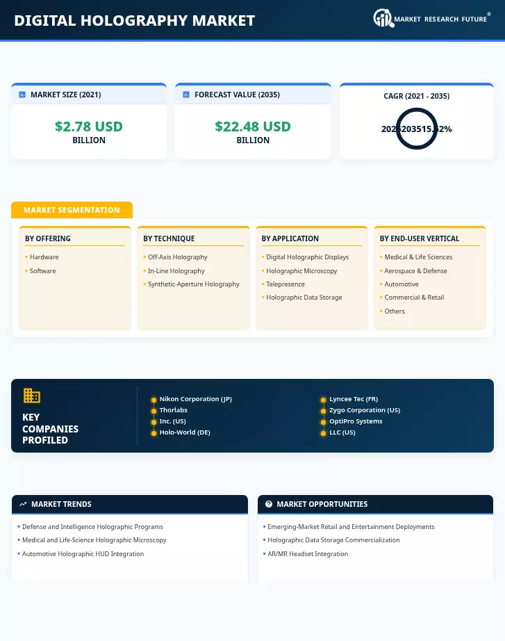 Digital Holography Market Research Report - Global Forecast 2035 Infographic
