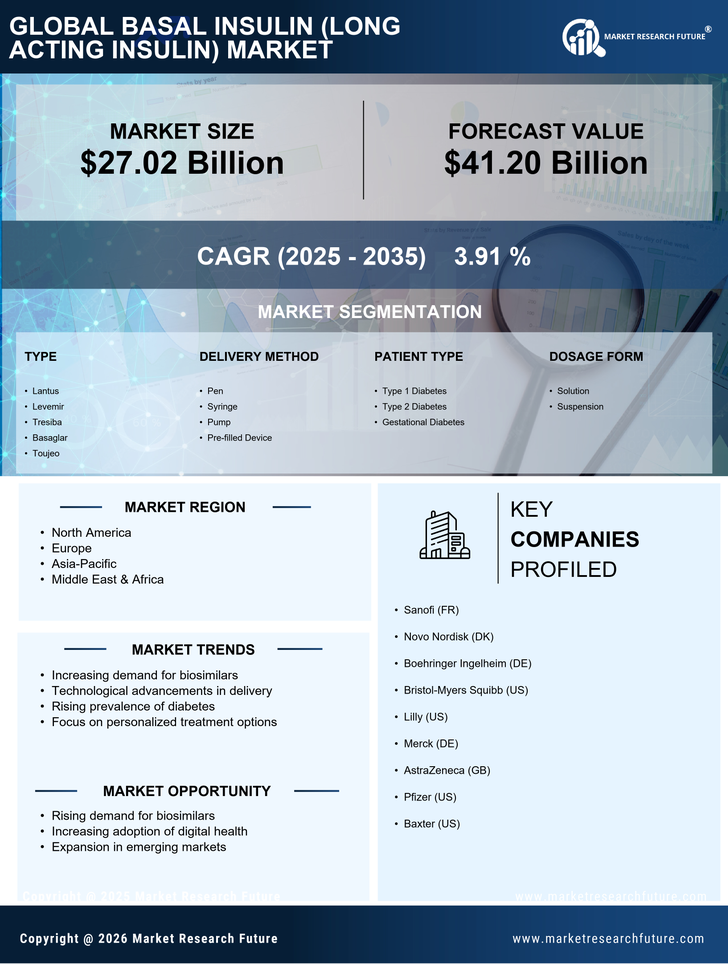 Basal Insulin (Long Acting Insulin) Market Research Report - Forecast 2035 Infographic