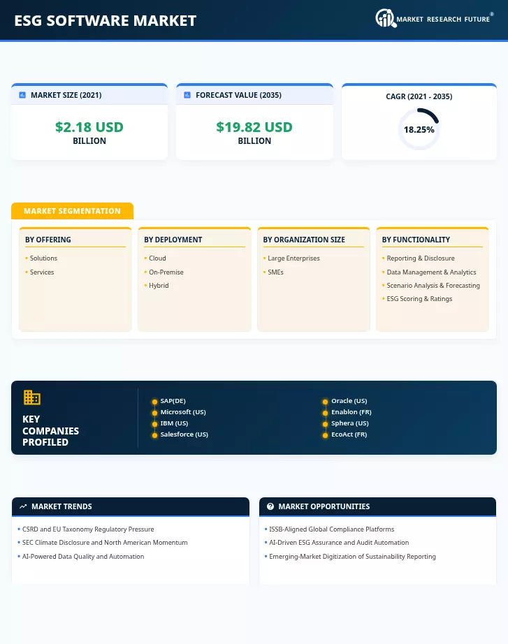 Esg Software Market Research Report - Forecast Till 2035 Infographic