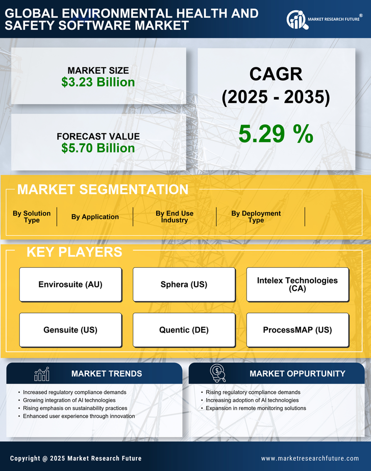 Environmental Health And Safety Software Market Research Report - Global Forecast till 2035 Infographic