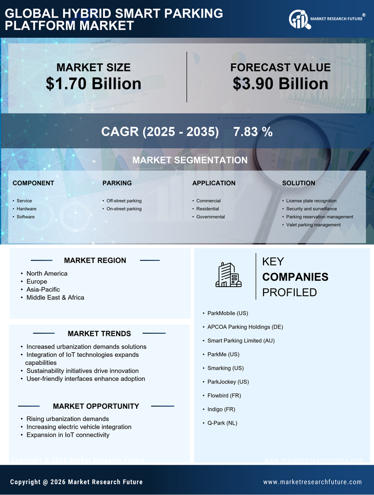 Hybrid Smart Parking Platform Market Research Report- Global Forecast 2035 Infographic
