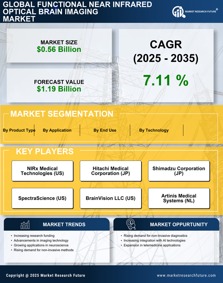 Functional Near Infrared Optical Brain Imaging Market Report – Forecast till 2035 Infographic