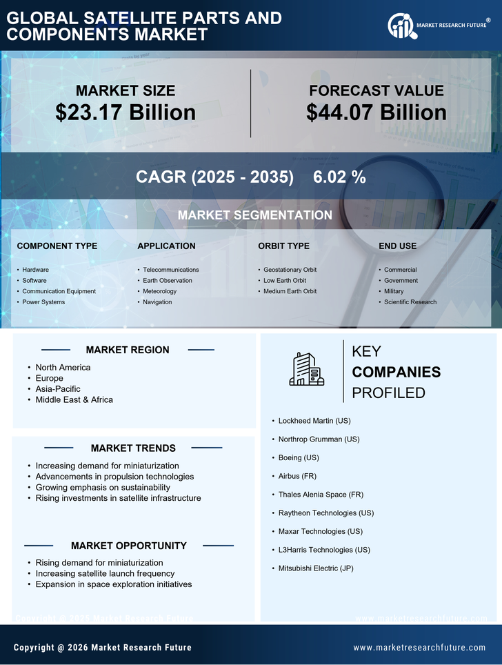 Satellite Parts And Component Market  Research Report — Global Forecast till 2035 Infographic