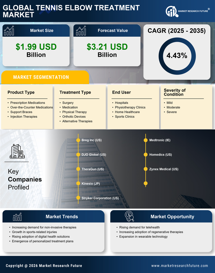 Tennis Elbow Treatment Market Research Report — Global Forecast till 2035 Infographic