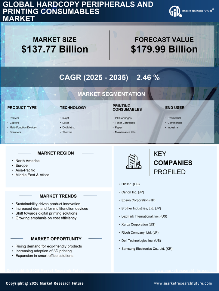 Hardcopy Peripherals and Printing Consumables Market Research Report - Forecast Till 2035 Infographic