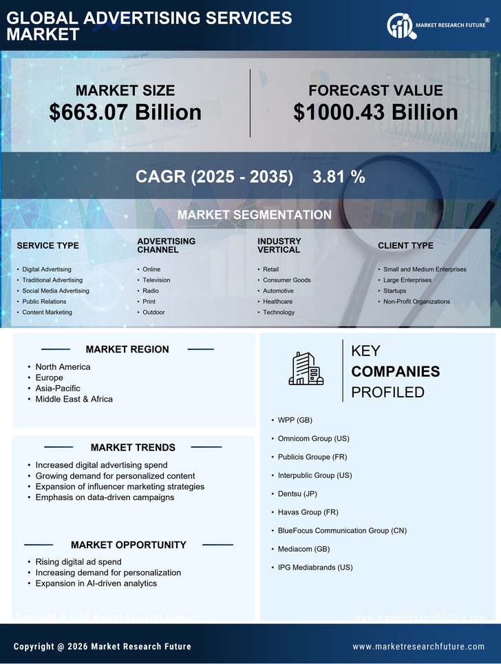 Advertising Services Market Research Report - Forecast Till 2035 Infographic