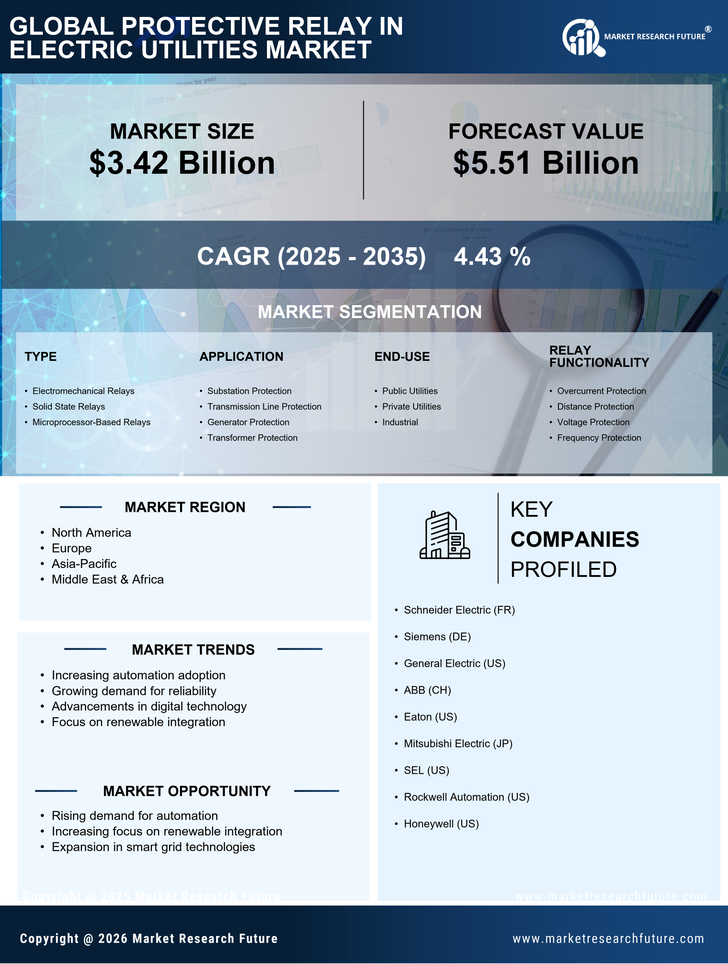 Protective Relay In Electric Utilitie Market Research Report—Global Forecast till 2035 Infographic