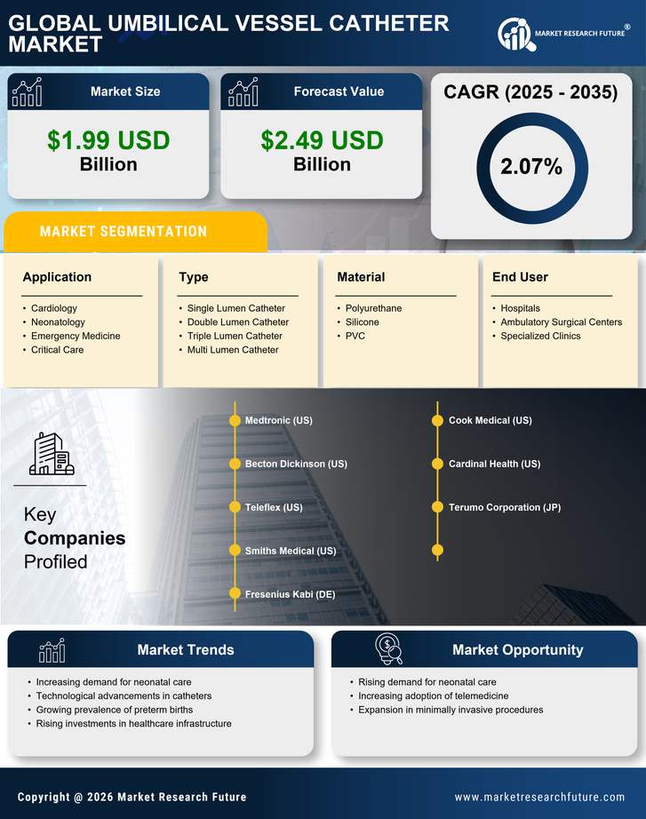 Umbilical Vessel Catheter Market Research Report — Global Forecast till 2035 Infographic