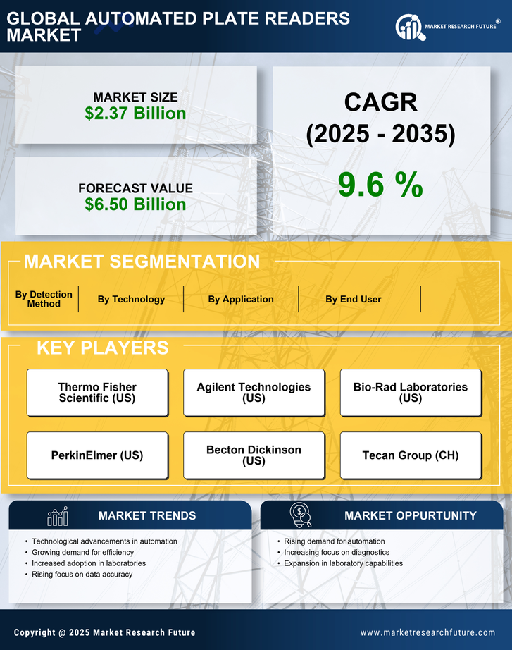 Automated Plate Readers Market Research Report — Global Forecast till 2035 Infographic