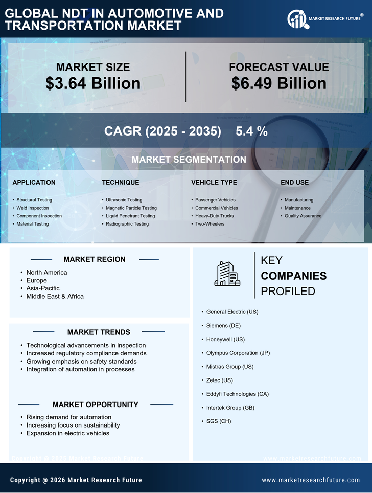 Ndt In Automotive And Transportation Market Research Report - Global Forecast till 2035 Infographic