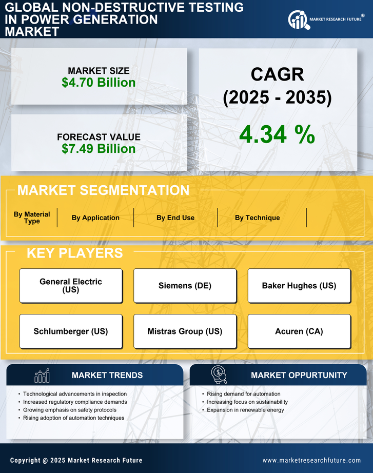 Non Destructive Testing In Power Generation Market Infographic