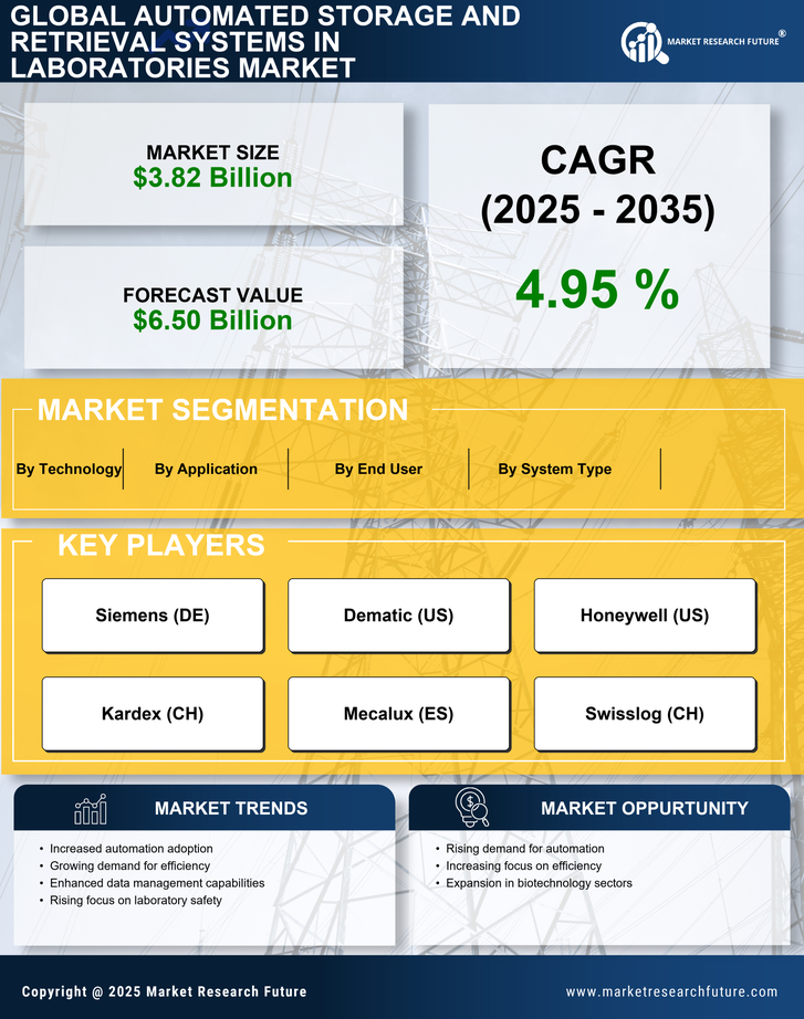 Automated Storage And Retrieval Systems In Laboratories Market Research Report - Forecast To 2035 Infographic