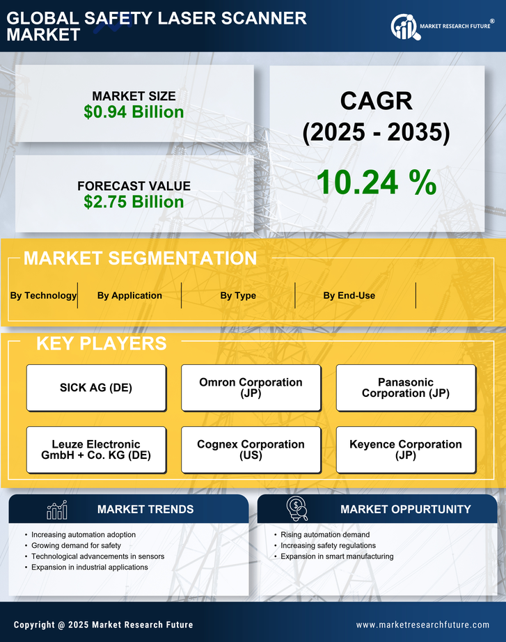 Safety Laser Scanner Market Research Report - Forecast Till 2035 Infographic