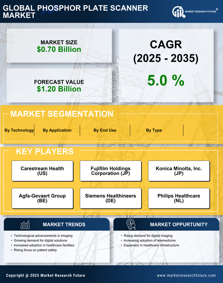 Phosphor Plate Scanner Market Research Report - Forecast Till 2035 Infographic