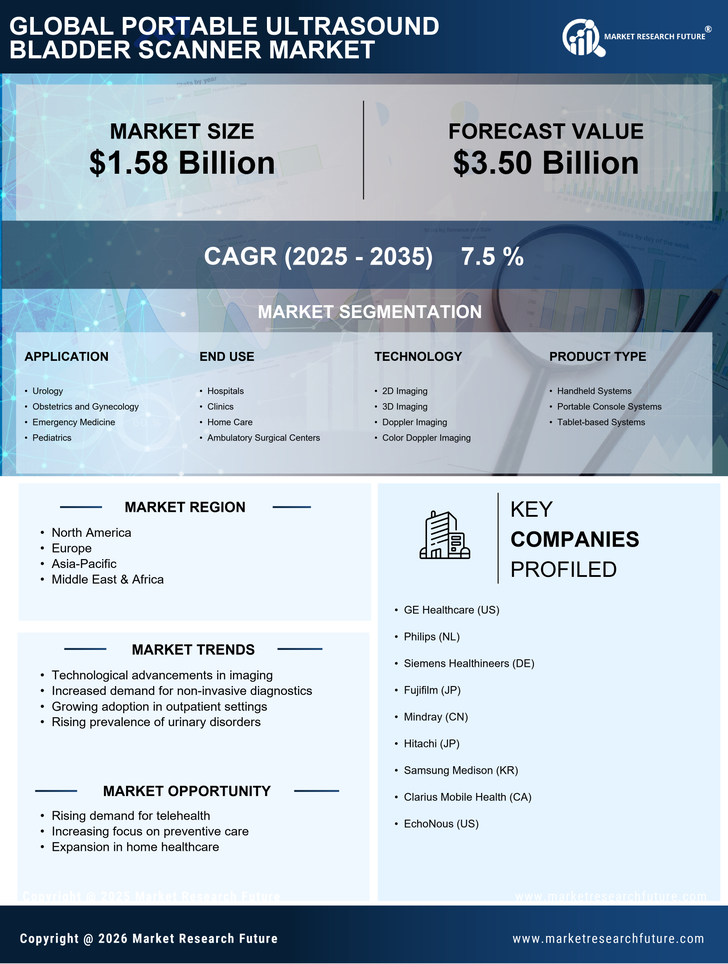 Portable Ultrasound Bladder Scanner Market Research Report - Forecast 2035 Infographic