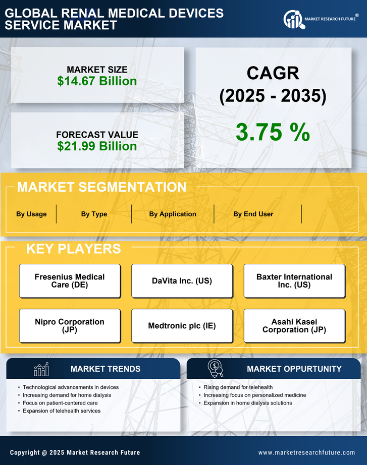 Renal Medical Devices Service Market Research Report- Global Forecast till 2035 Infographic