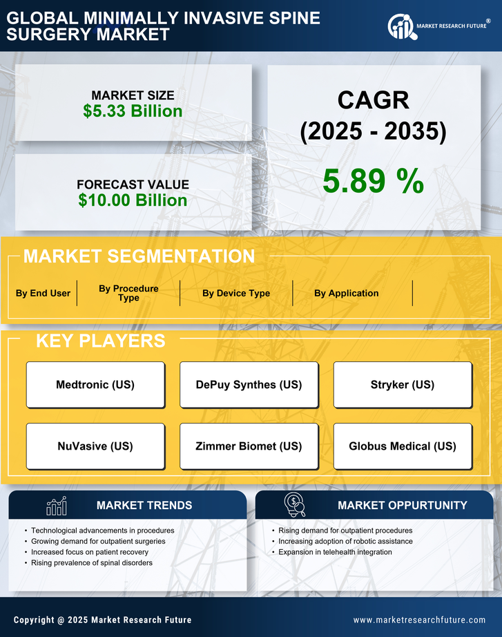Minimally Invasive Spine Surgery Market Research Report - Global Forecast till 2035 Infographic