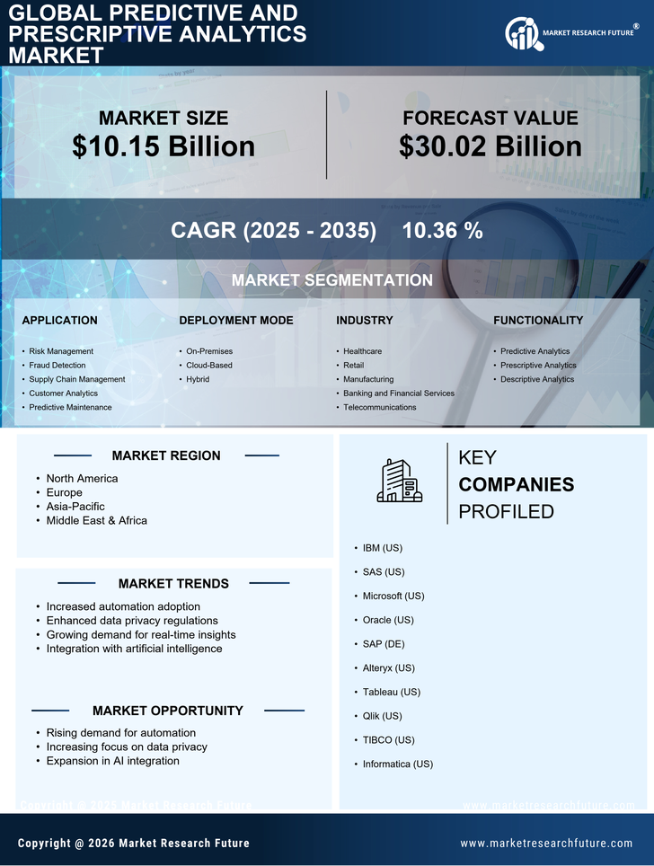 Predictive And Prescriptive Analytics Market Research Report - Global Forecast till 2035 Infographic