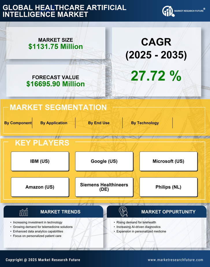 France Healthcare Artificial Intelligence (AI) Market Research Report — Global Forecast till 2035 Infographic