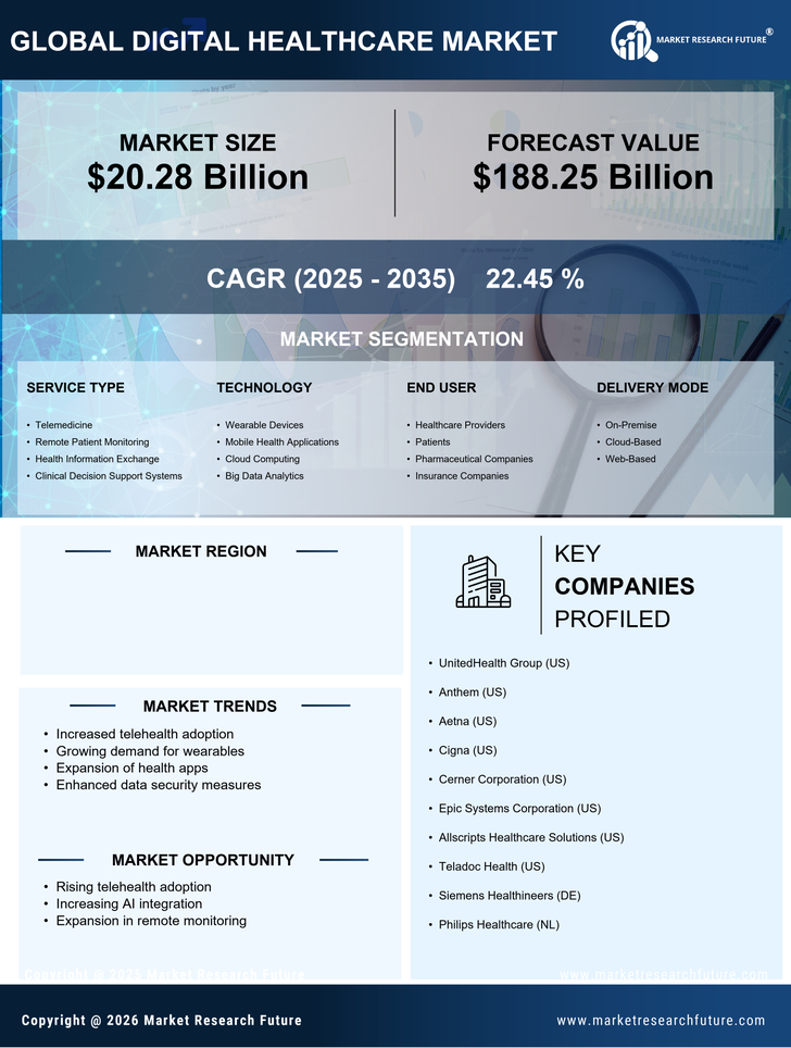 UK Digital Healthcare Market Research Report — Forecast till 2035 Infographic