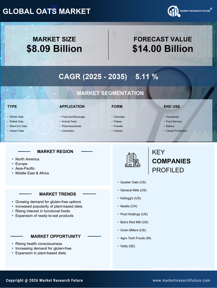 Oats Market Research Report - Forecast to 2035 Infographic