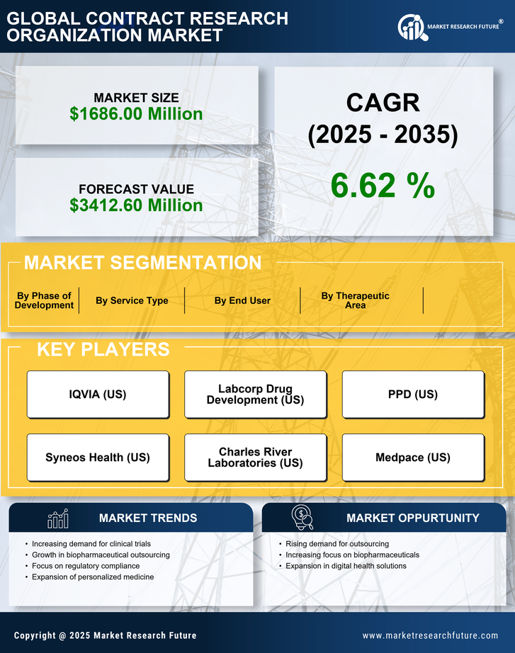 South Korea Contract Research Organization Market Research Report — Forecast till 2035 Infographic