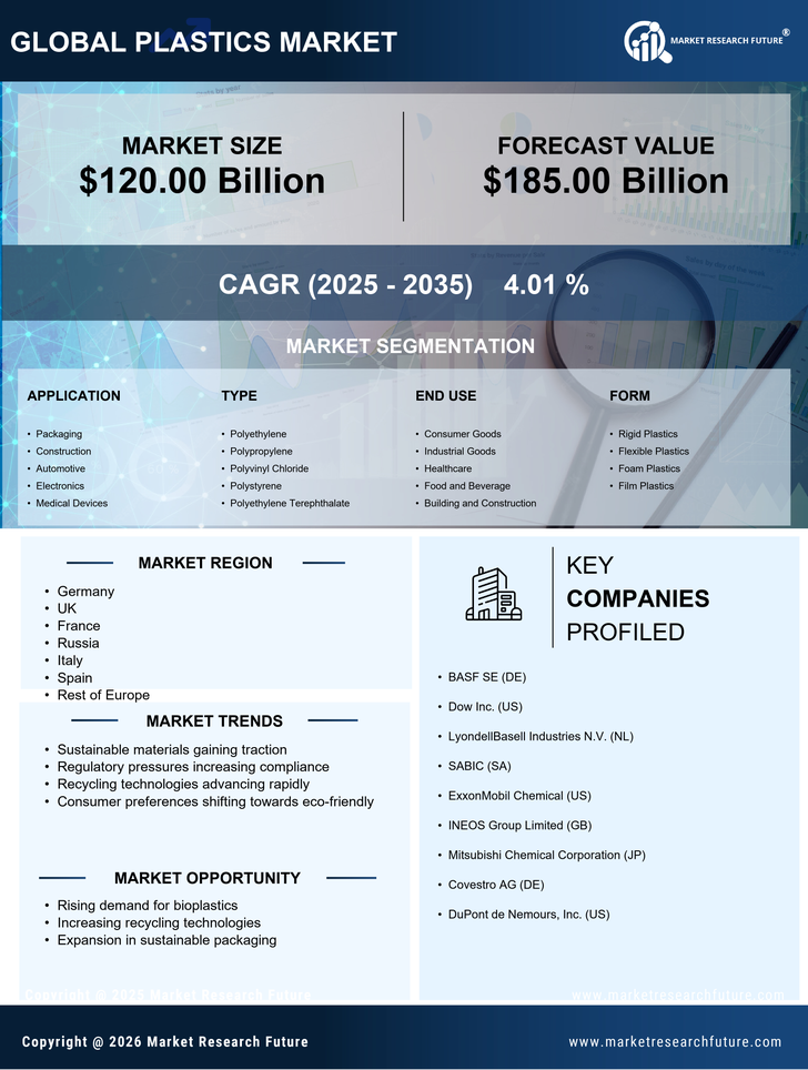 Europe Plastics Market Research Report-Forecast to 2035 Infographic