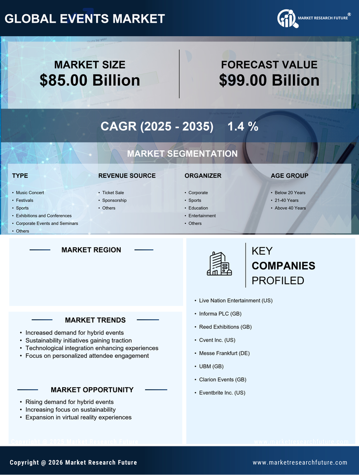 UK Events Industry Market Research Report - Forecast Till 2035 Infographic