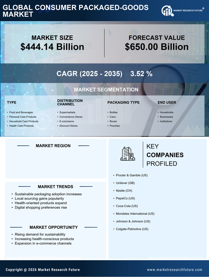 Germany Consumer Packaged Goods Market Research Report - Forecast Till 2035 Infographic