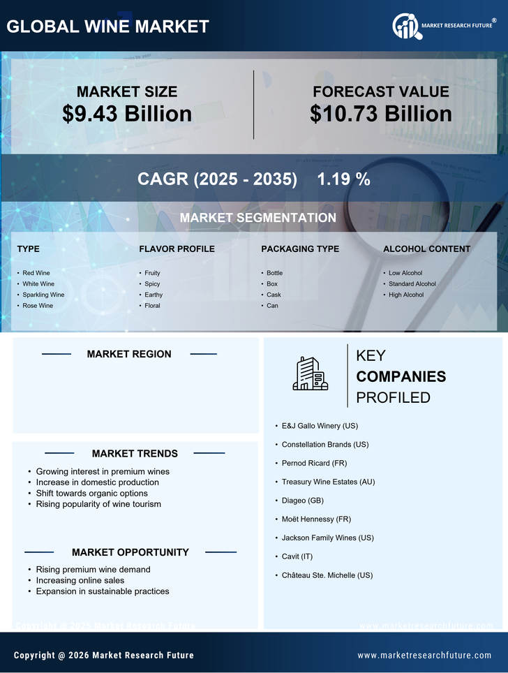 Japan Wine Market Research Report — Global Forecast till 2035 Infographic