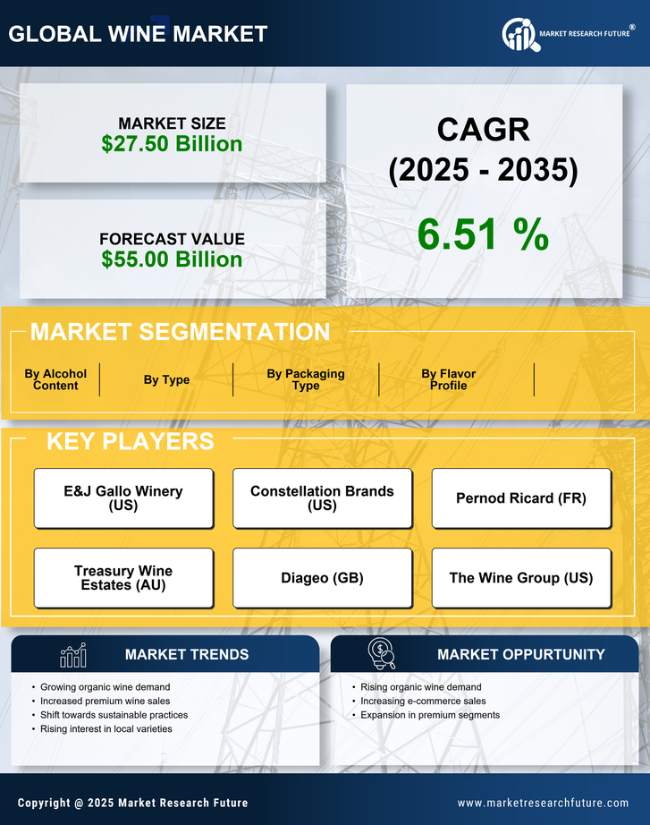 France Wine Market Research Report — Global Forecast till 2035 Infographic