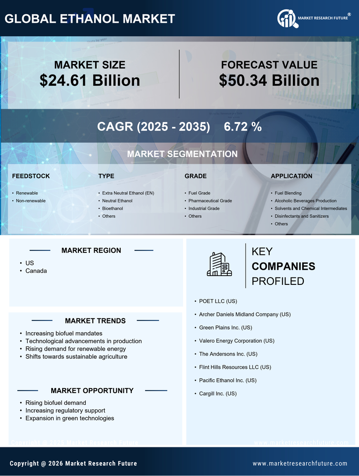 North America Ethanol Market-Research Report-Forecast till 2035 Infographic