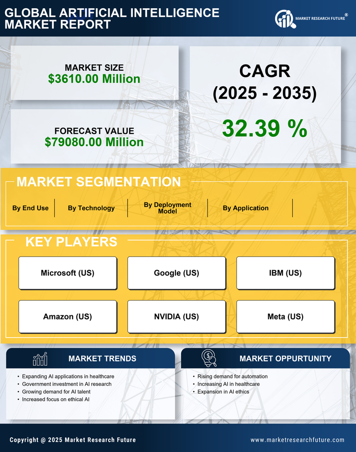 France Artificial Intelligence (AI) Market Research Report - Global Forecast to 2035 Infographic