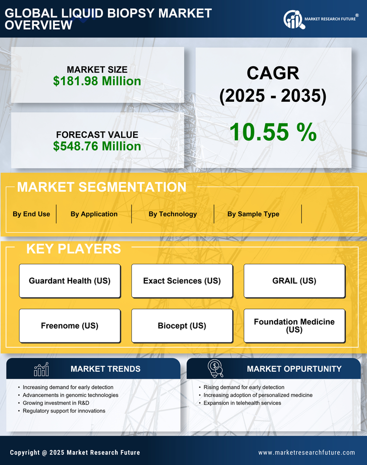 South Korea Liquid Biopsy Market Research Report - Forecast to 2035 Infographic