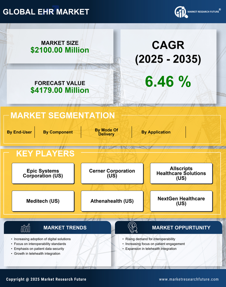 UK EHR EMR Market Research Report  - Forecast to 2035 Infographic