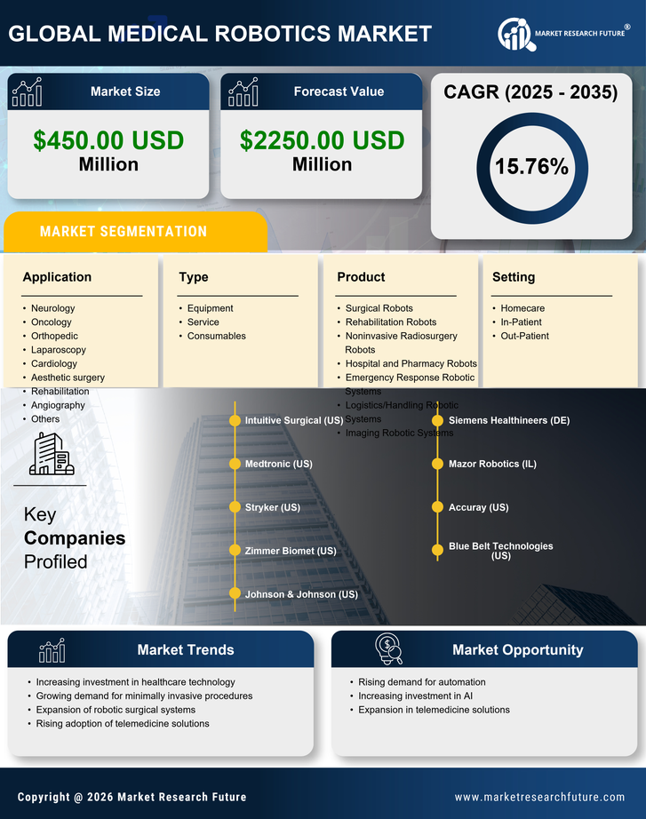 GCC Medical Robotics Market Research Report - Forecast to 2035 Infographic