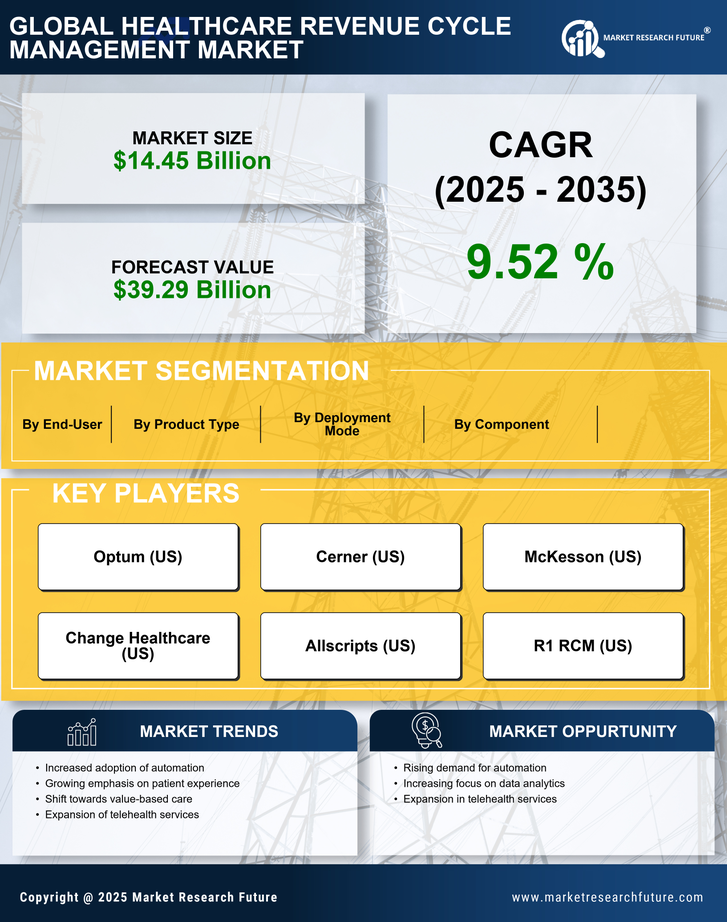 US Healthcare Revenue Cycle Management Market Research Report - Forecast to 2035 Infographic