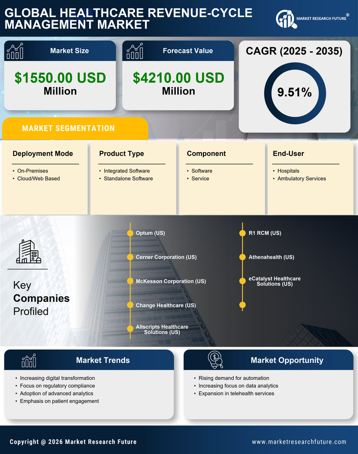 Italy Healthcare Revenue Cycle Management Market Research Report - Forecast to 2035 Infographic