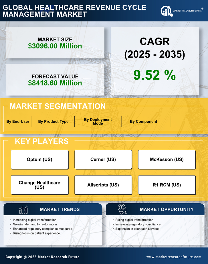 China Healthcare Revenue Cycle Management Market Research Report - Forecast to 2035 Infographic