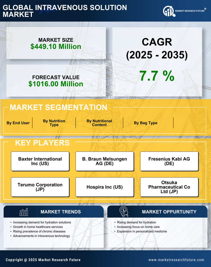 Italy Intravenous Solution Market Research Report-Forecast to 2035 Infographic