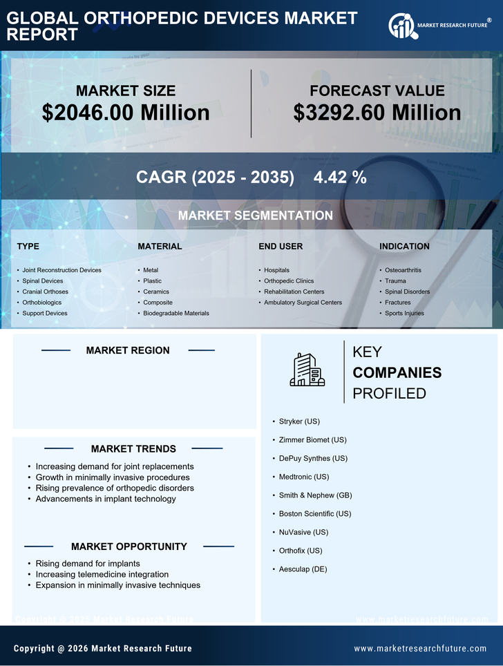 GCC Orthopedic Devices Market Research Report-Forecast to 2035 Infographic