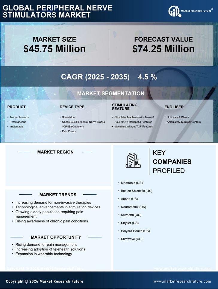 Germany Peripheral Nerve Stimulators Market Research Report - Forecast to 2035 Infographic