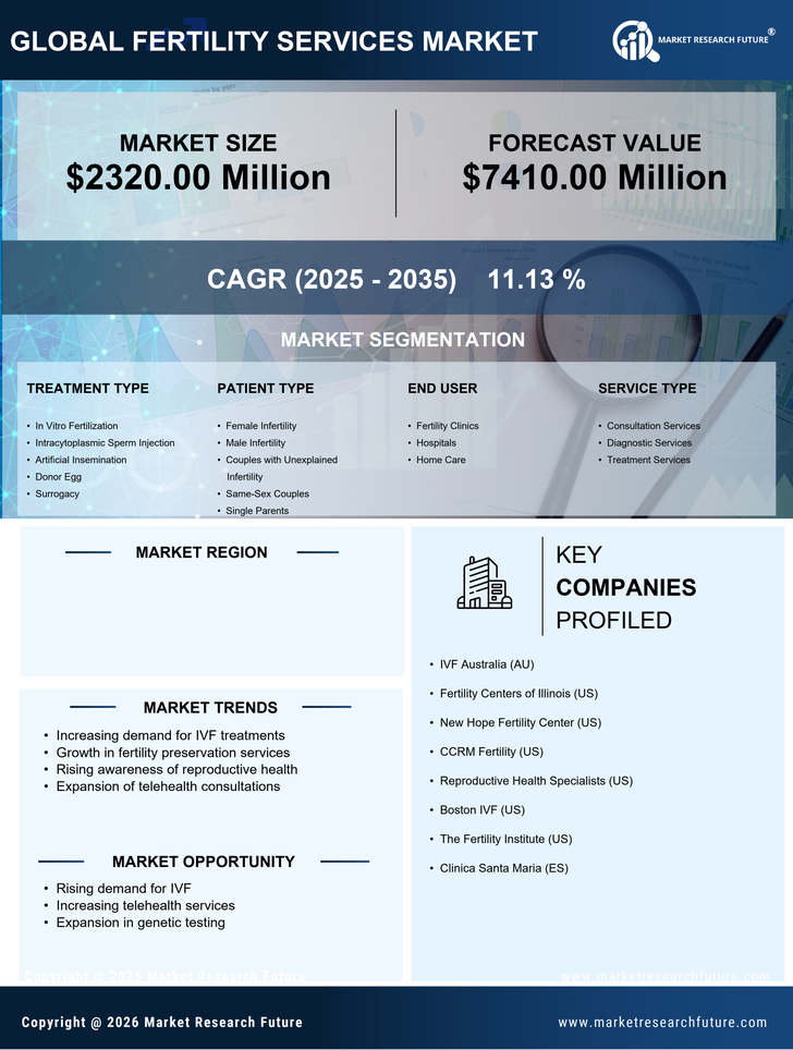 UK Fertility Services Market Research Report-Forecast to 2035 Infographic