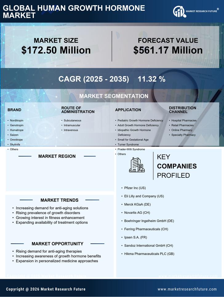 South Korea Human Growth Hormone Market Research Report — Forecast till 2035 Infographic