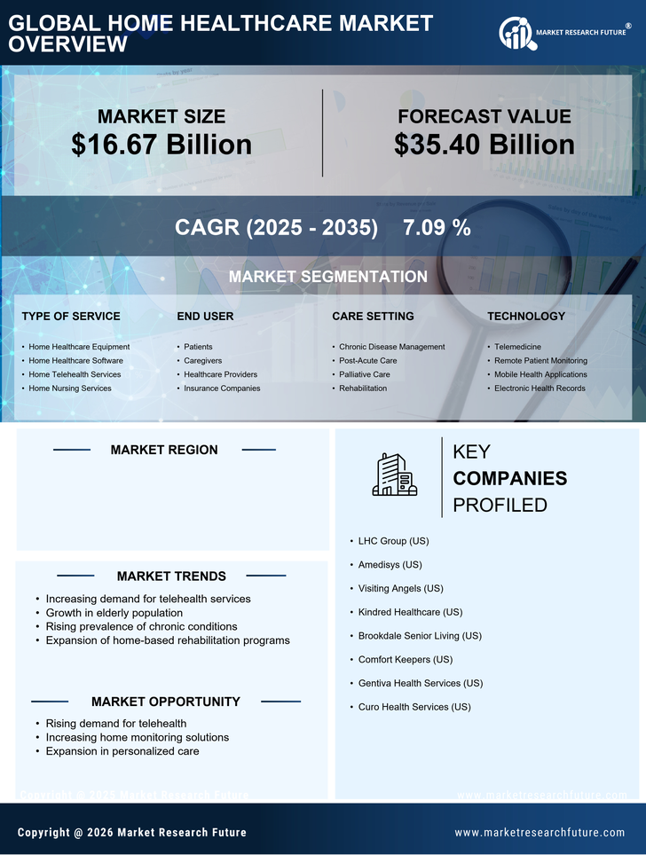 UK Home Healthcare Market Research Report - Forecast to 2035 Infographic
