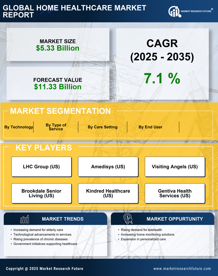GCC Home Healthcare Market Research Report - Forecast to 2035 Infographic