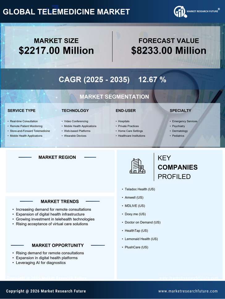 GCC Telemedicine Market Research Report-Forecast to 2035 Infographic