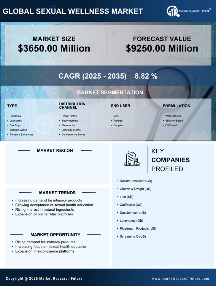 South Korea Sexual Wellness Market Research Report - Forecast to 2035 Infographic